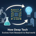 Advanced technologies bridging scientific research and practical real-world applications